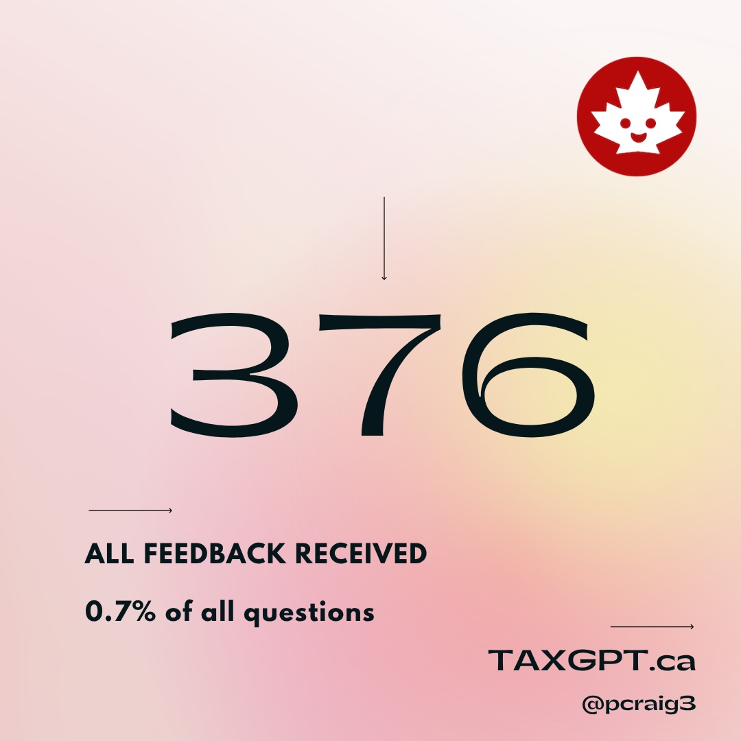 TaxGPT: 376 questions with feedback received, 0.7% of all questions