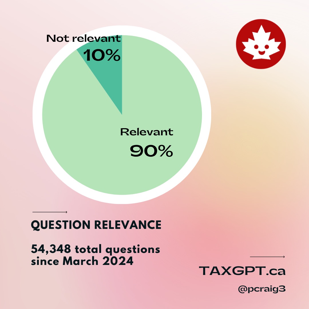 TaxGPT relevance: 90% relevant; 10% irrelevant